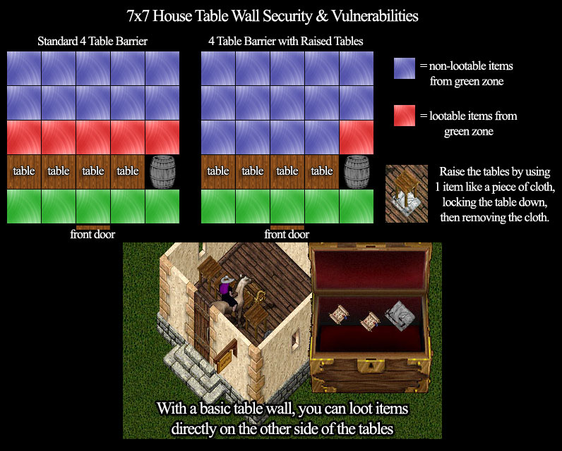 Screenshot of table matrix