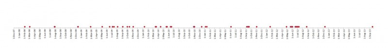 Timeline3.jpg